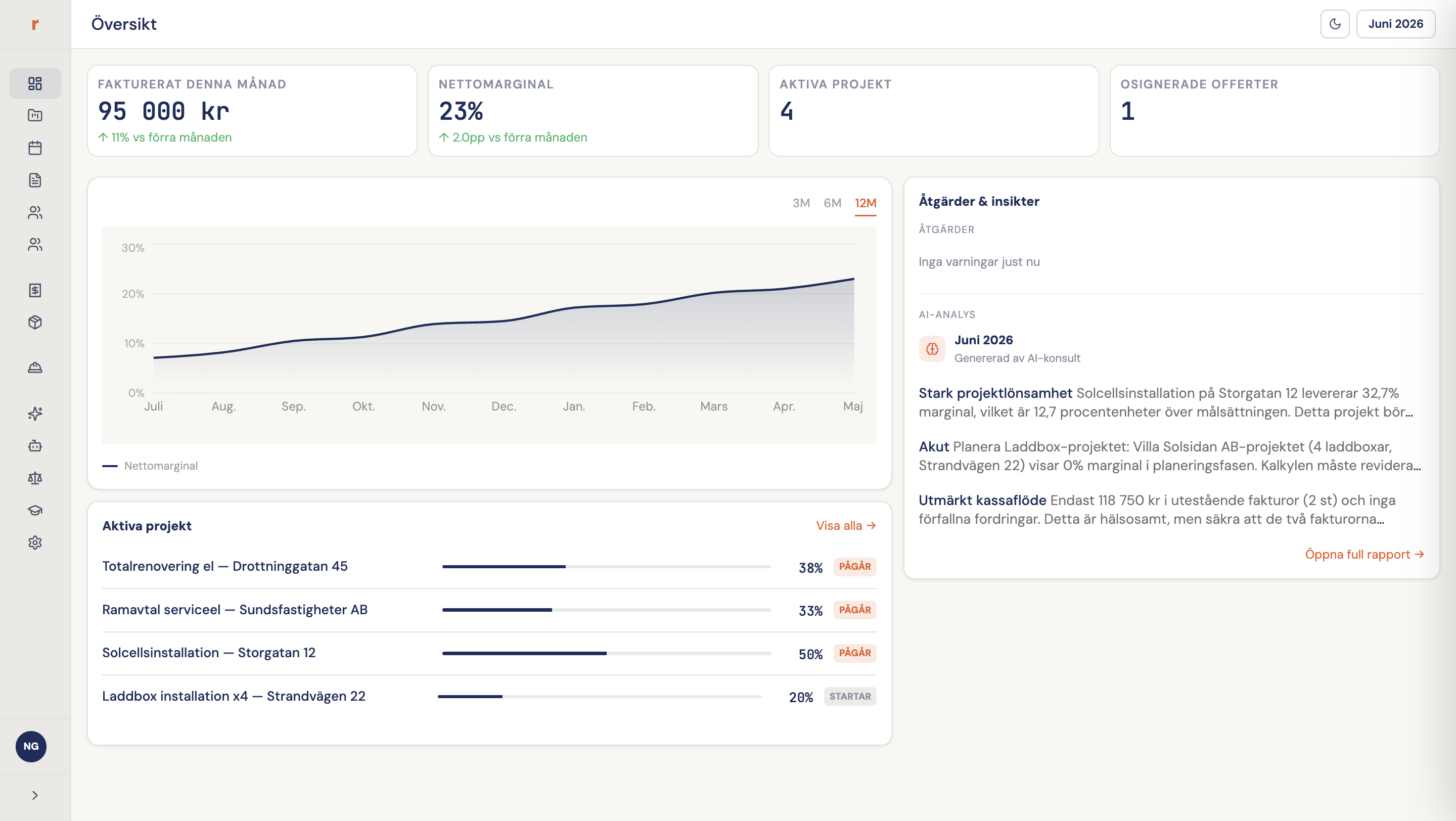 Installr dashboard — översikt med marginal och aktiva projekt