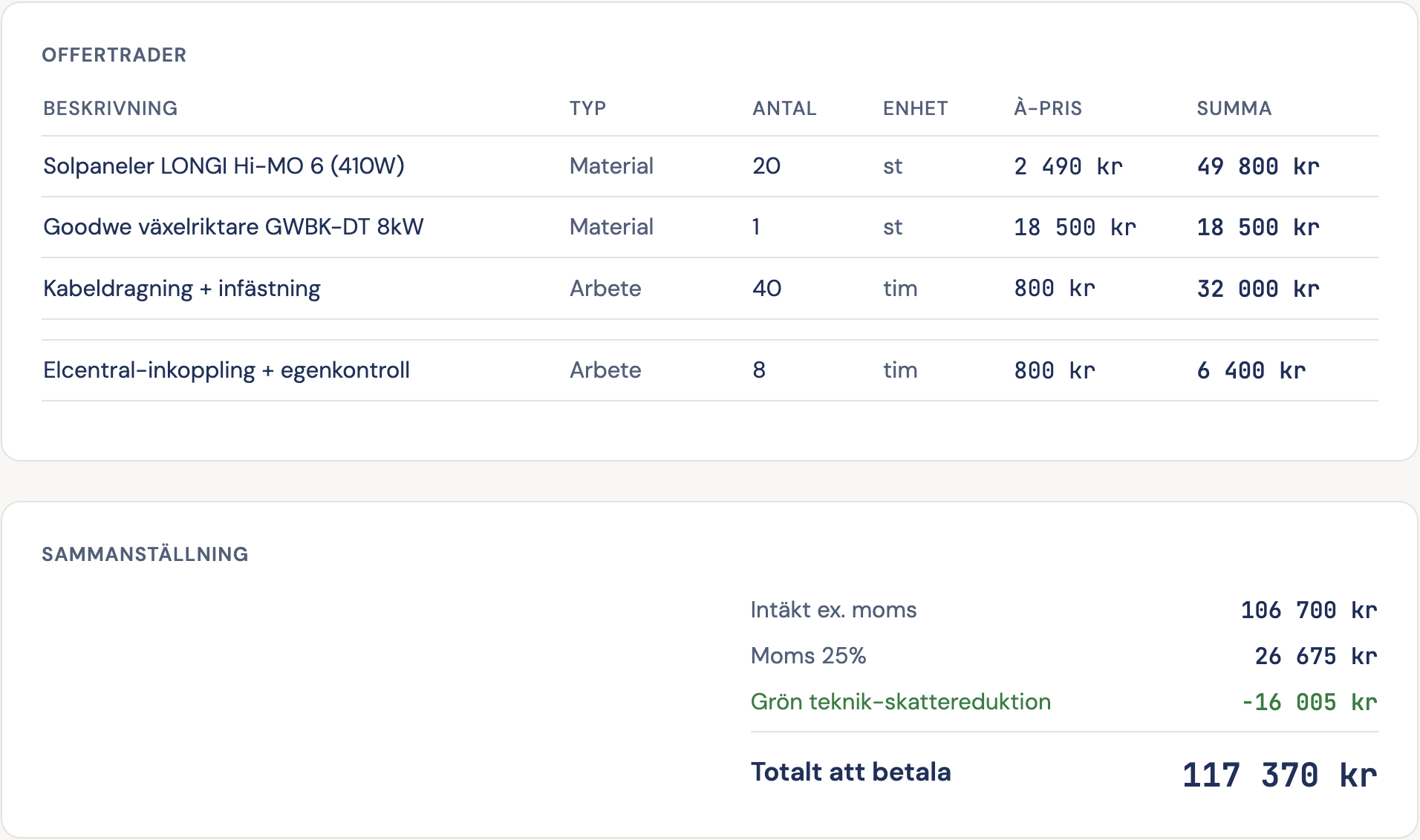 Offert på minuter — signerad i mobilen